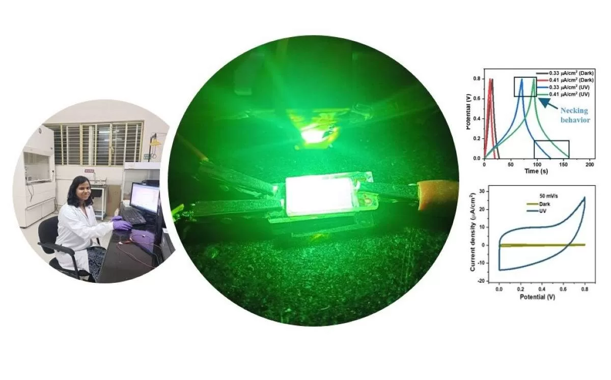 Investigadores del IISc han diseñado un nuevo supercondensador que se carga con la luz, podría reemplazar las células solares en las farolas y alimentar dispositivos electrónicos