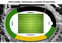 Todo listo para la gran fiesta: así será la ubicación de hinchadas en el partido Llaneros vs Nacional.
