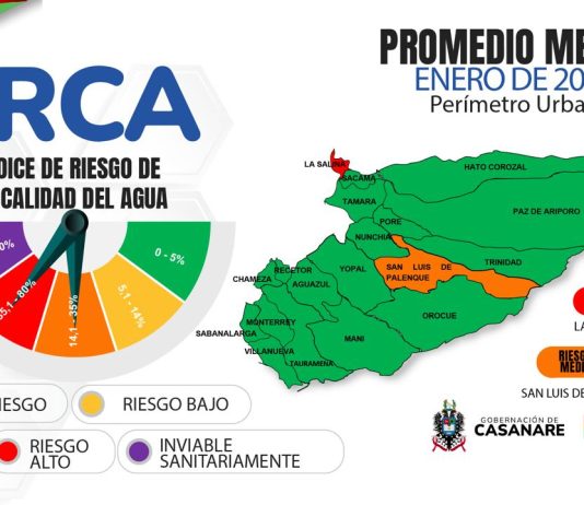 Resultados del monitoreo de calidad del agua en Casanare en el mes de enero 2026